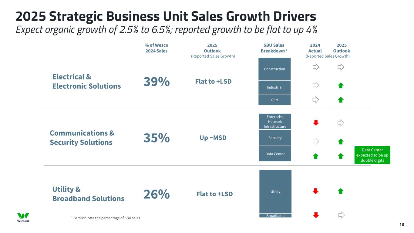 Slide 13 of 29