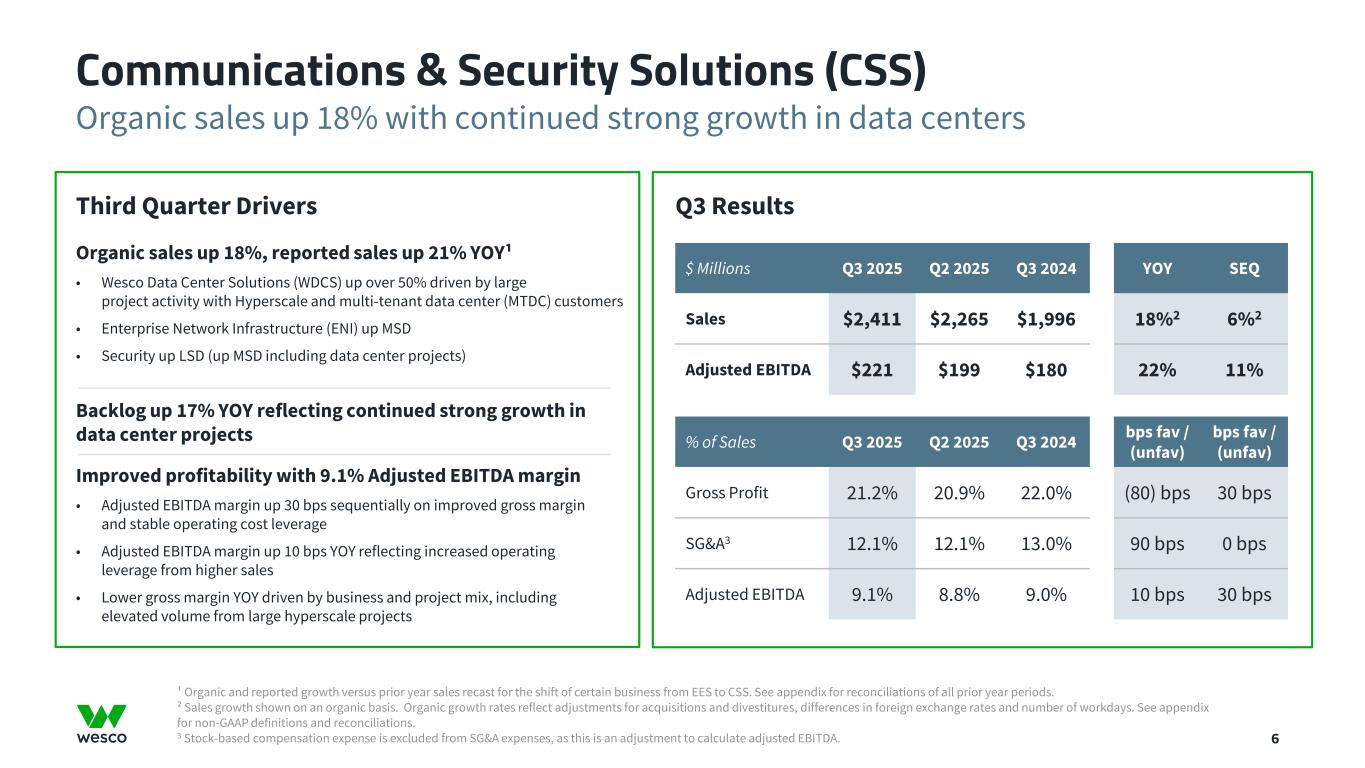 Slide 6 of 35