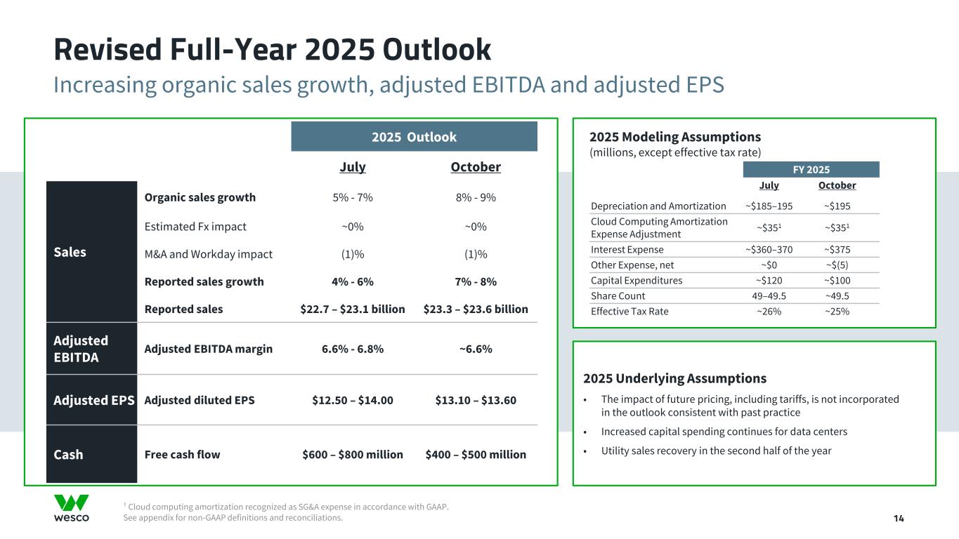 Slide 14 of 35
