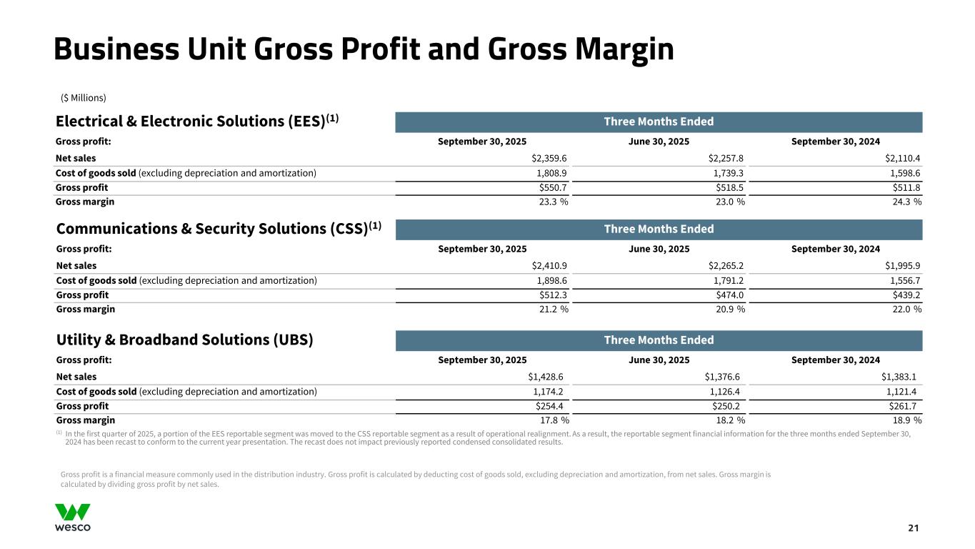 Slide 21 of 35