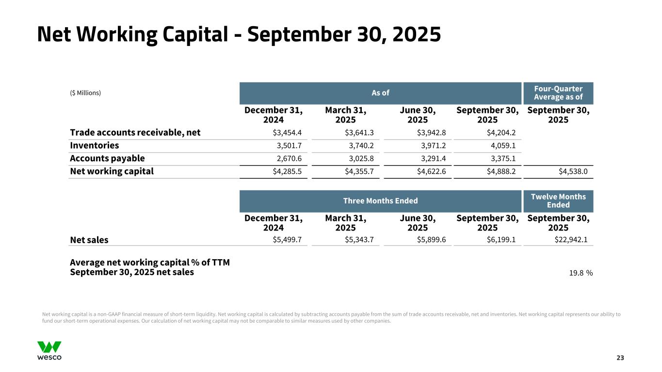 Slide 23 of 35