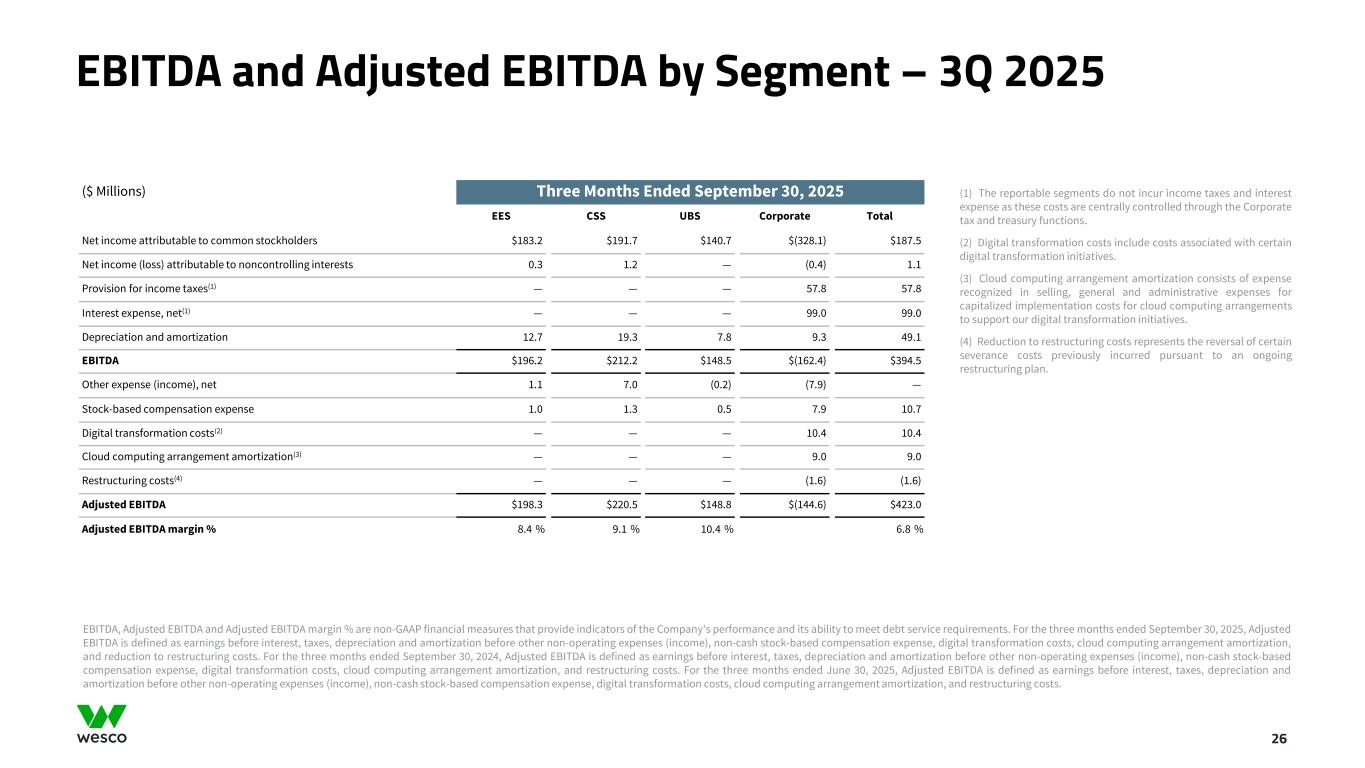 Slide 26 of 35