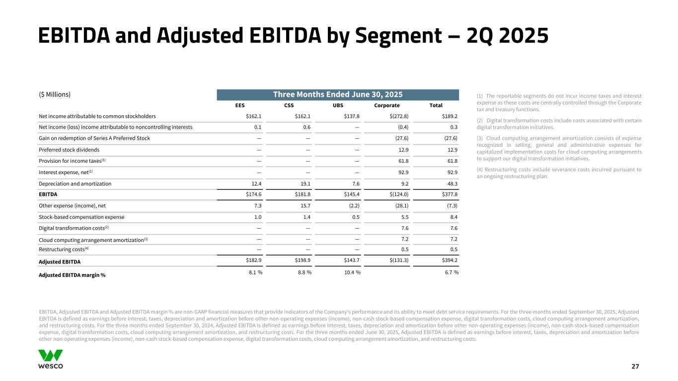 Slide 27 of 35