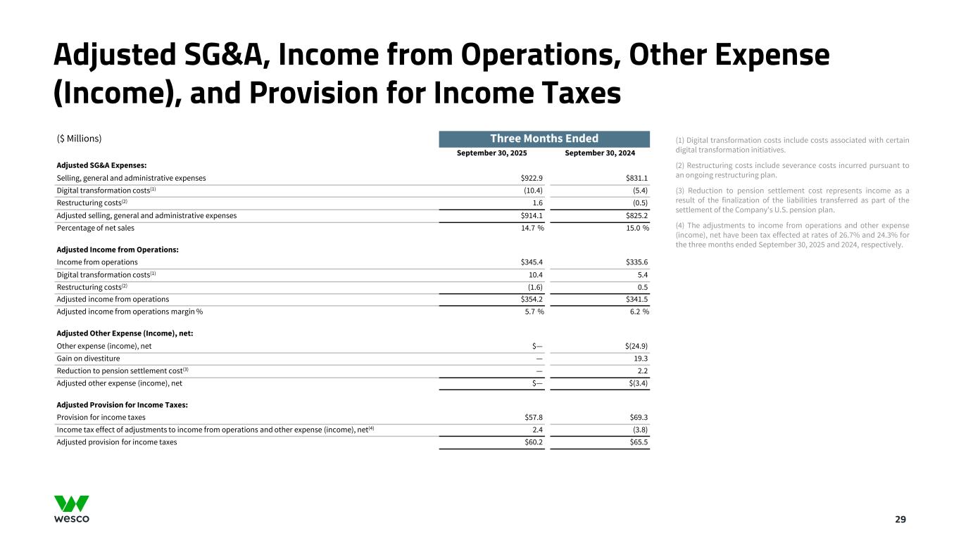 Slide 29 of 35