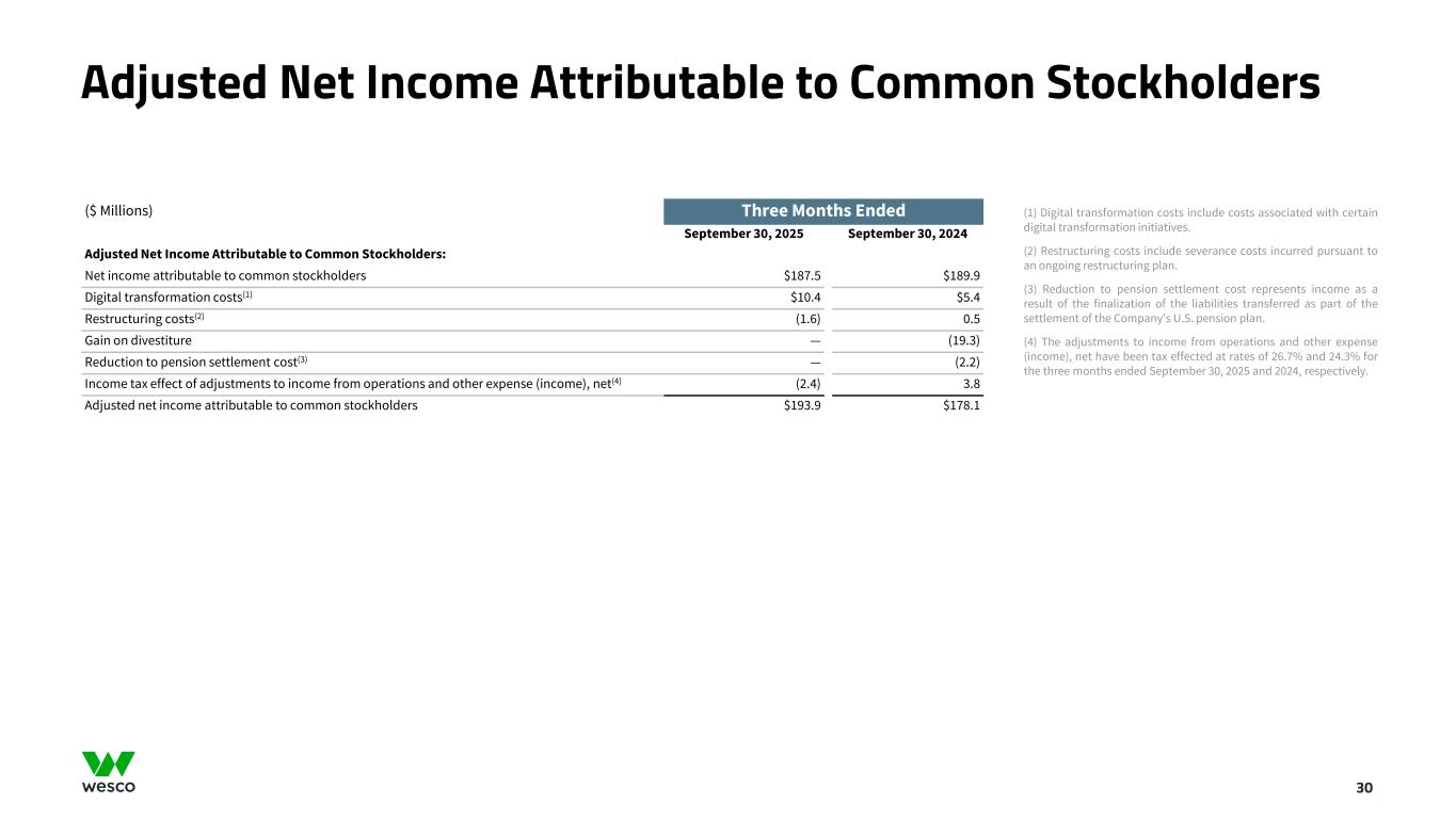 Slide 30 of 35