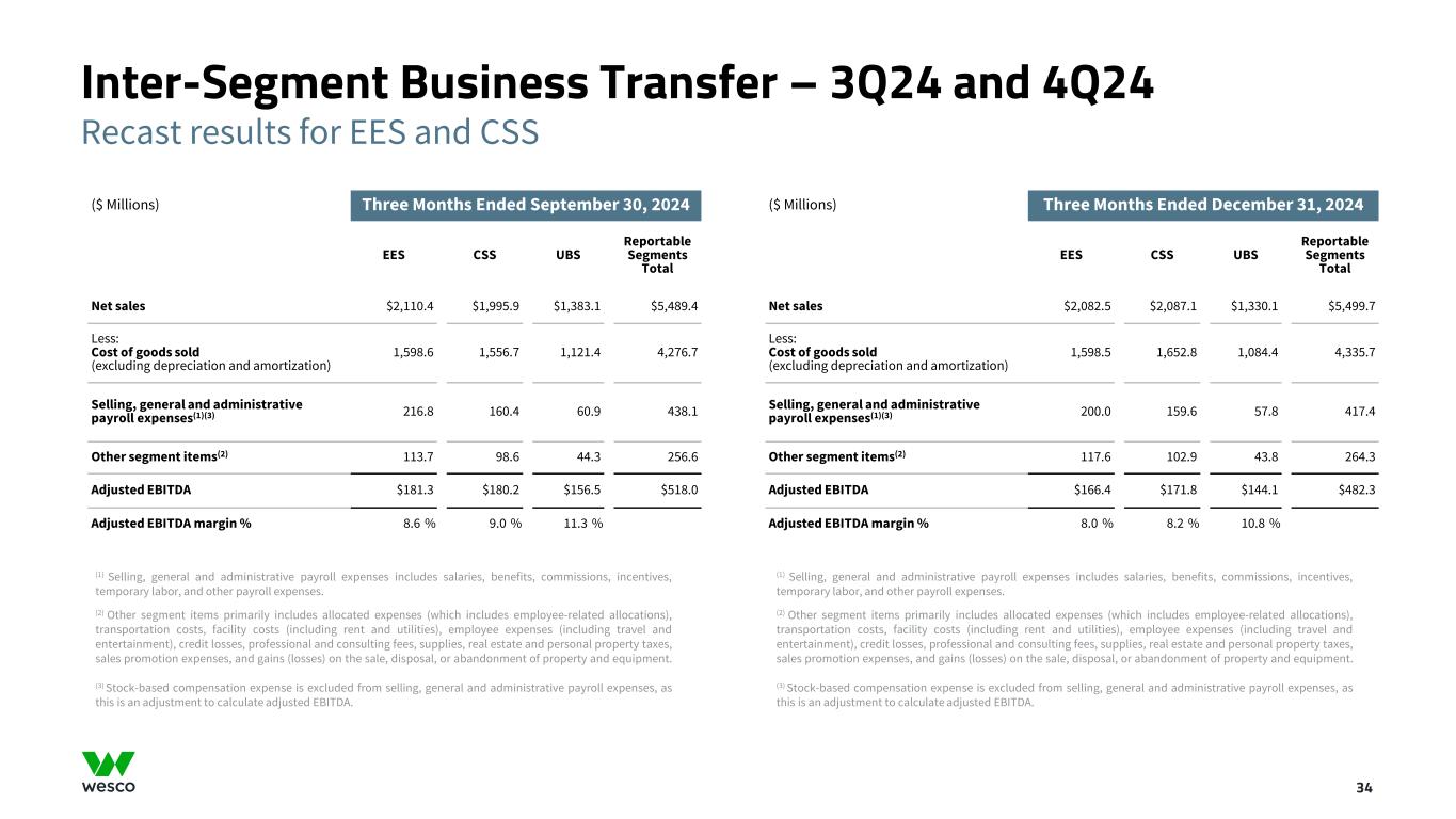 Slide 34 of 35