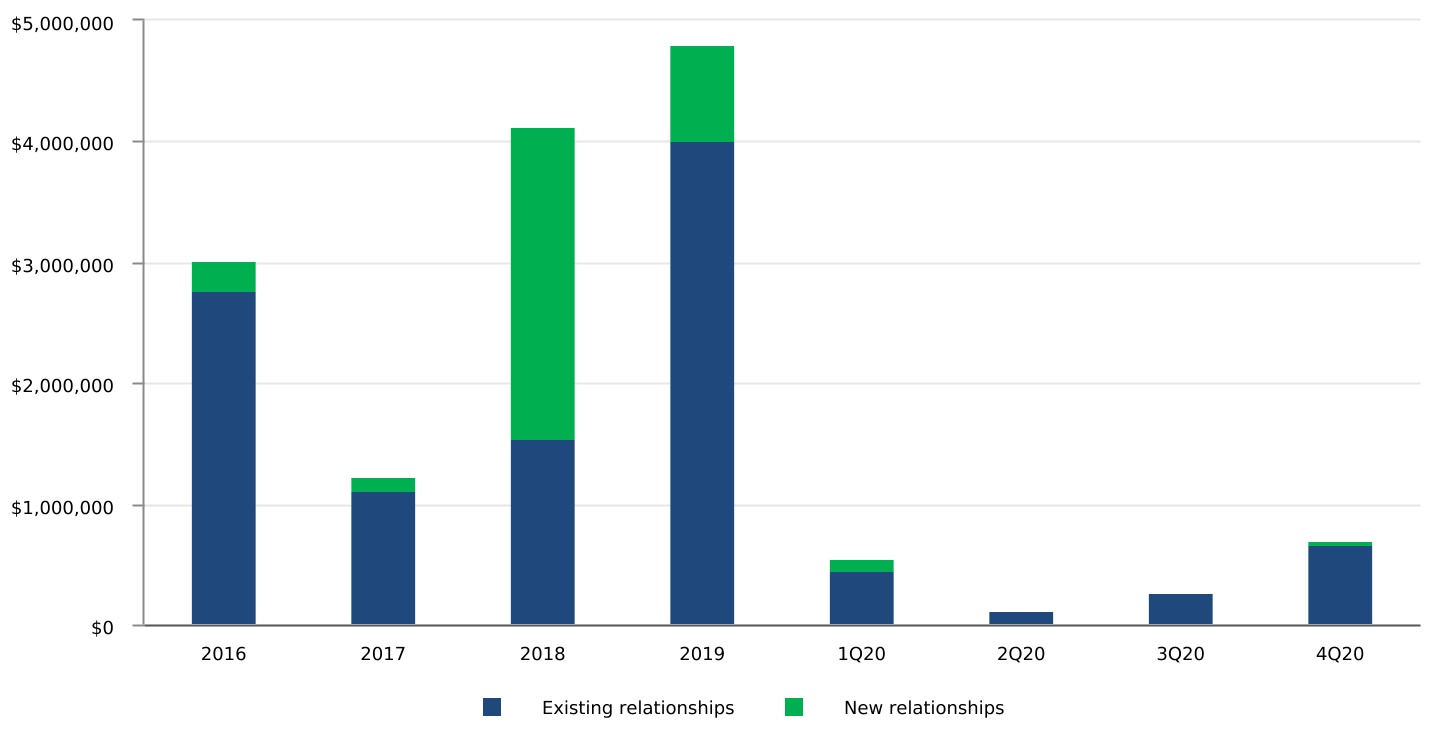 chart-ff3208849ca940618bd1a.jpg