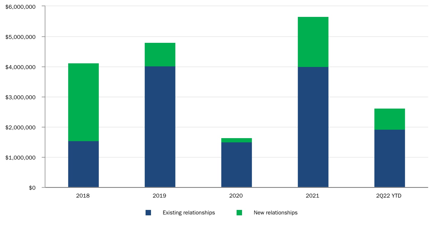 chart-453f965645134060abfa.jpg