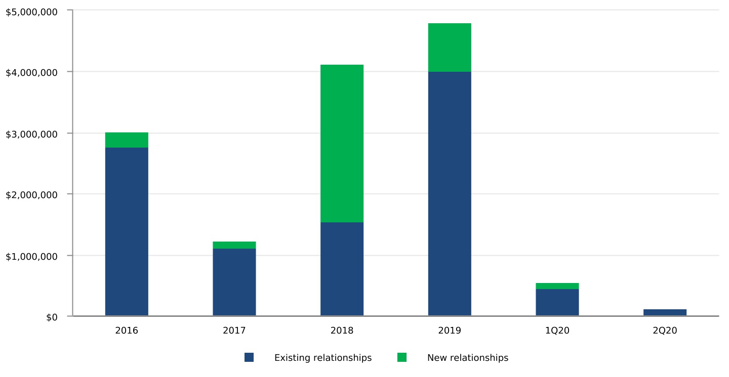 chart-562cb58a75384143.jpg