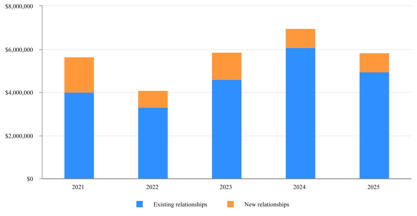 chart-f41b38145b494c8aad8a.jpg