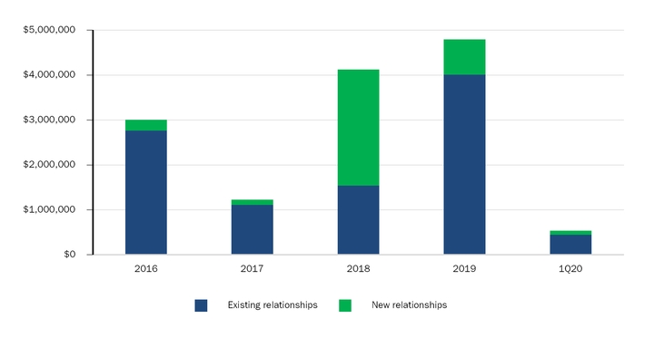 chart-5e0c7b0d8b98567c831.jpg