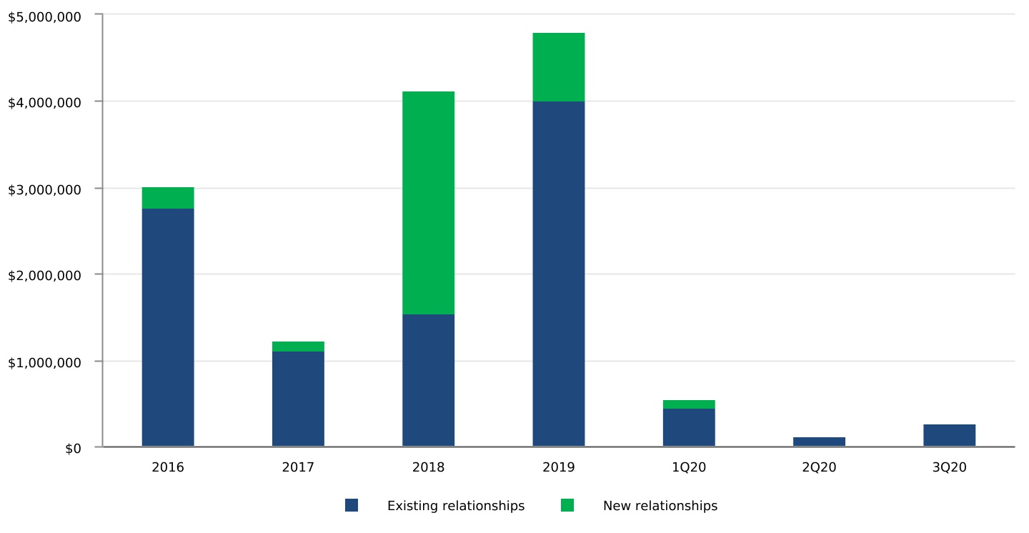 chart-c45e5a1074db47139451.jpg