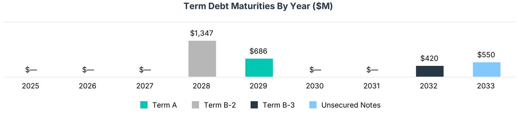 chart-156a5e1dfb554a05834a.jpg