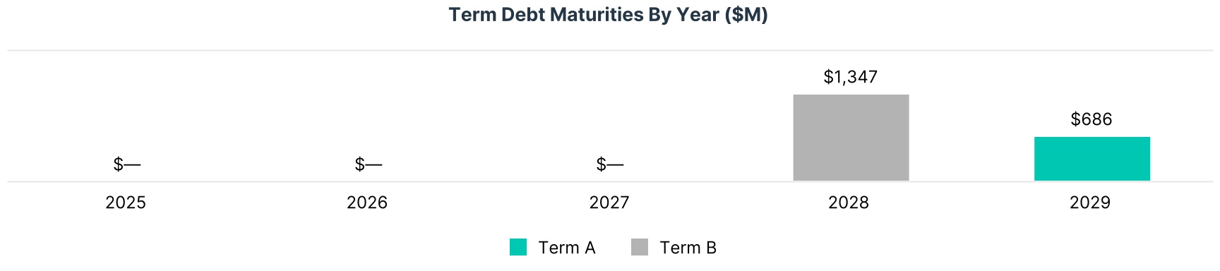 Slide 6 of 8