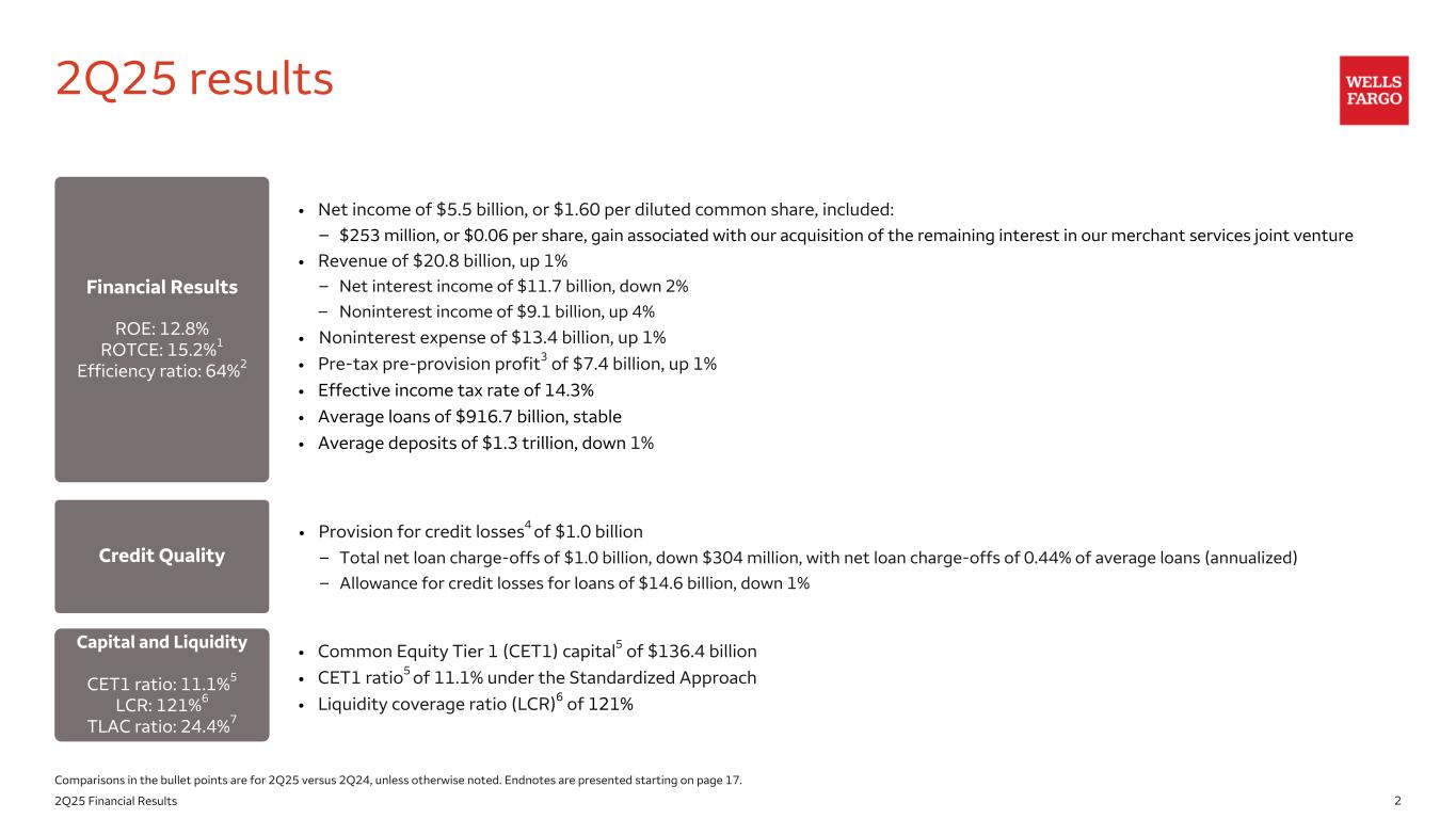 Slide 2 of 21