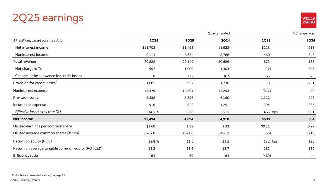 Slide 3 of 21