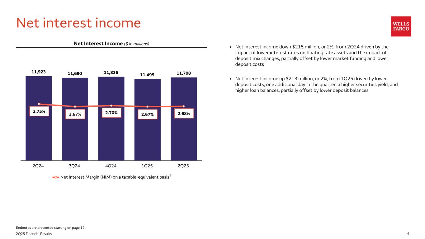 Slide 4 of 21