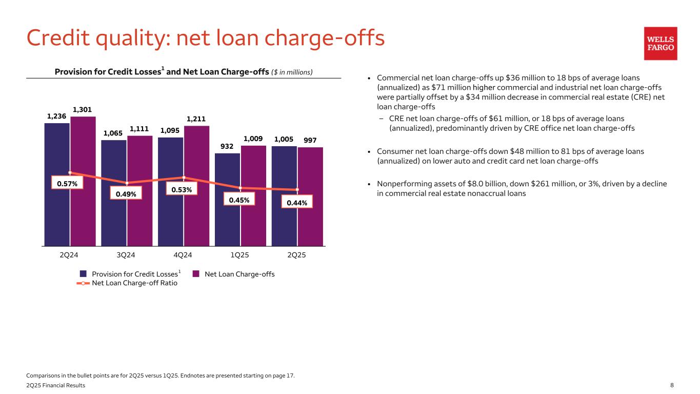 Slide 8 of 21