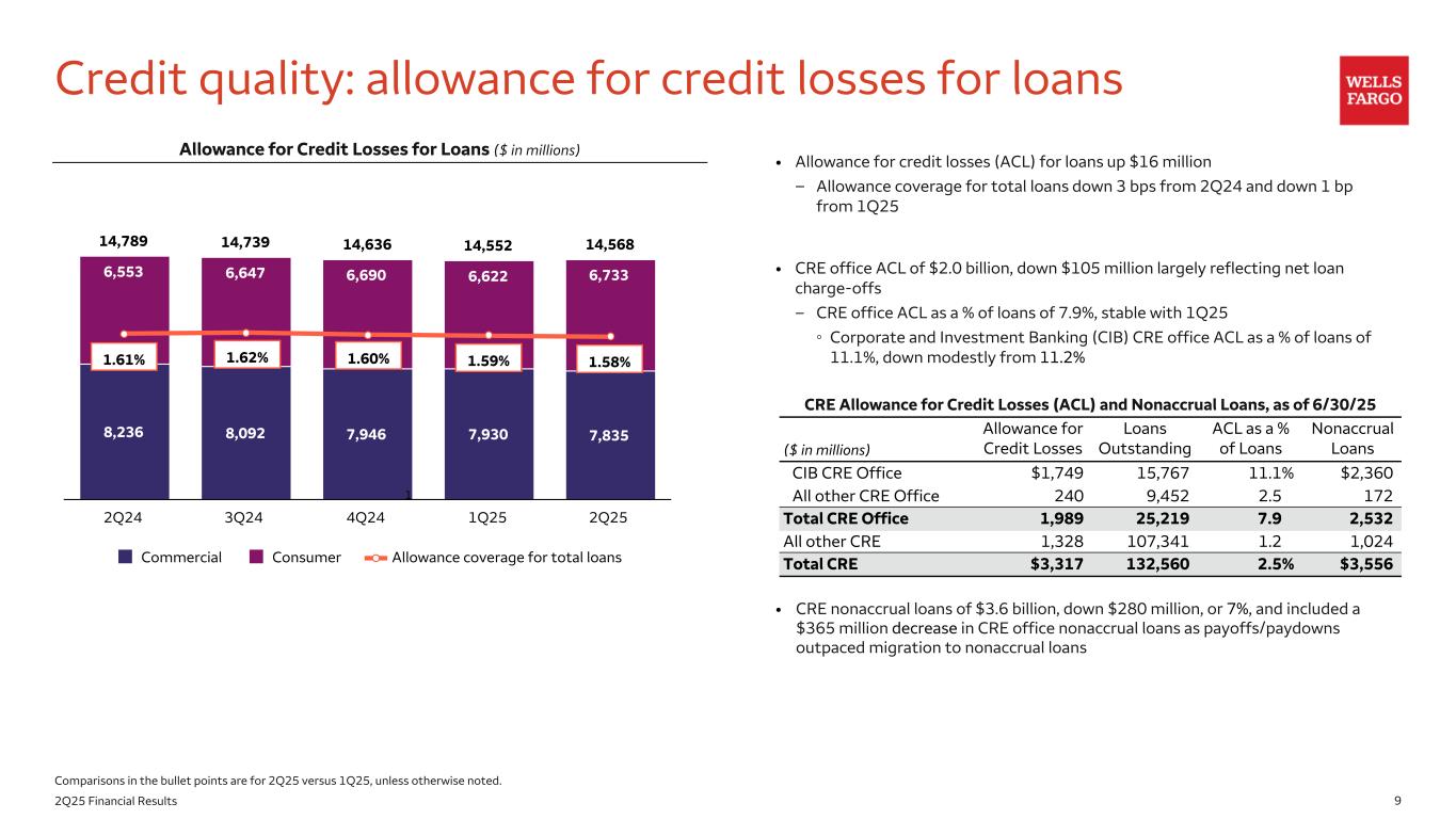 Slide 9 of 21