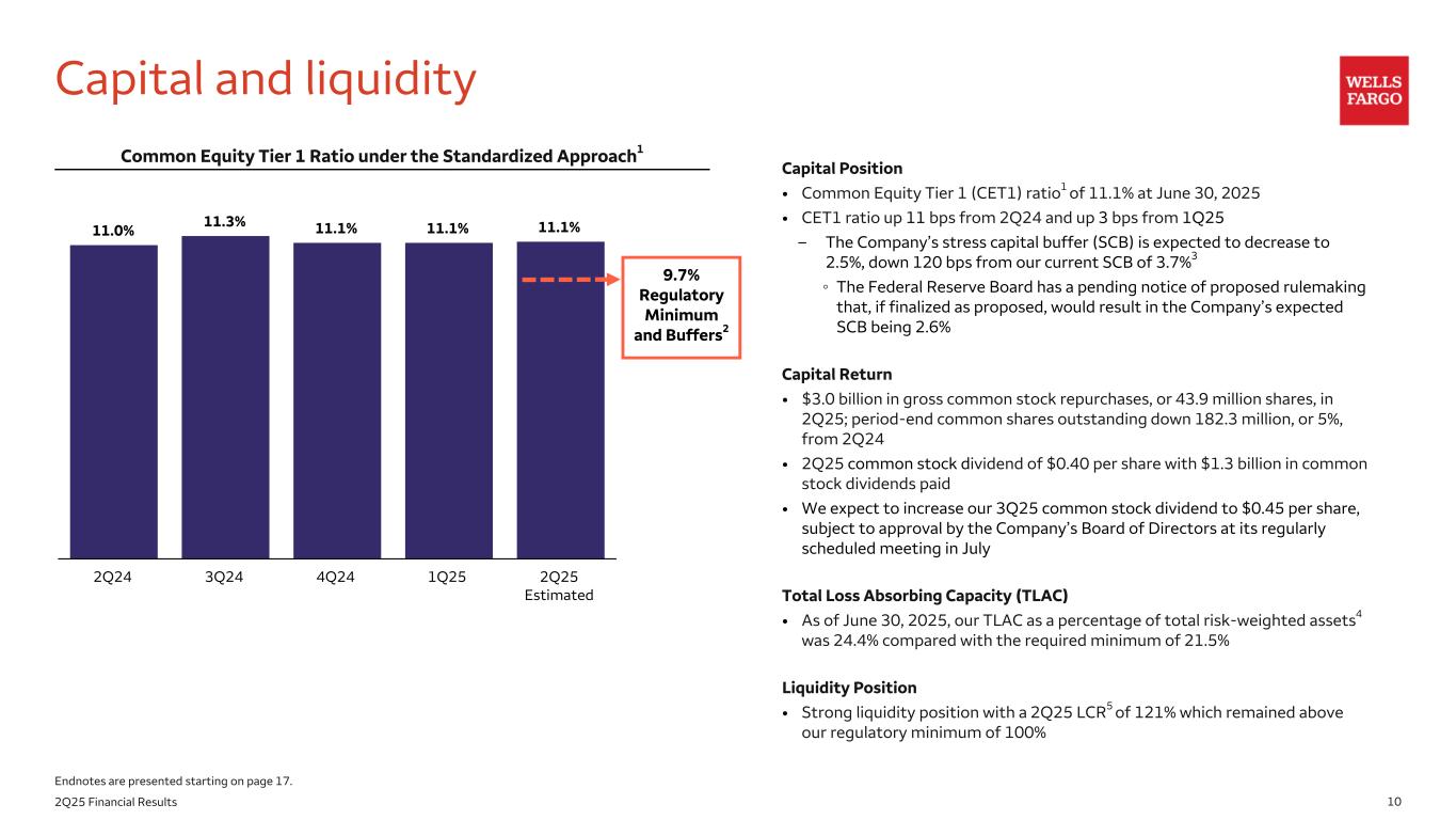 Slide 10 of 21