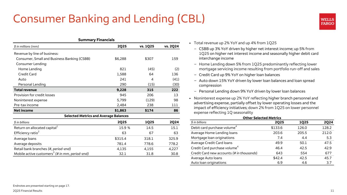 Slide 11 of 21