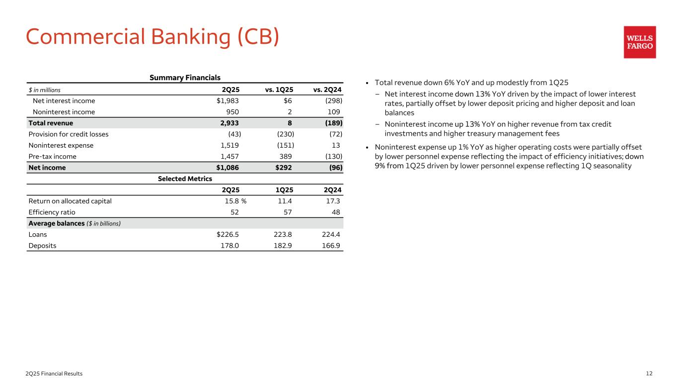 Slide 12 of 21