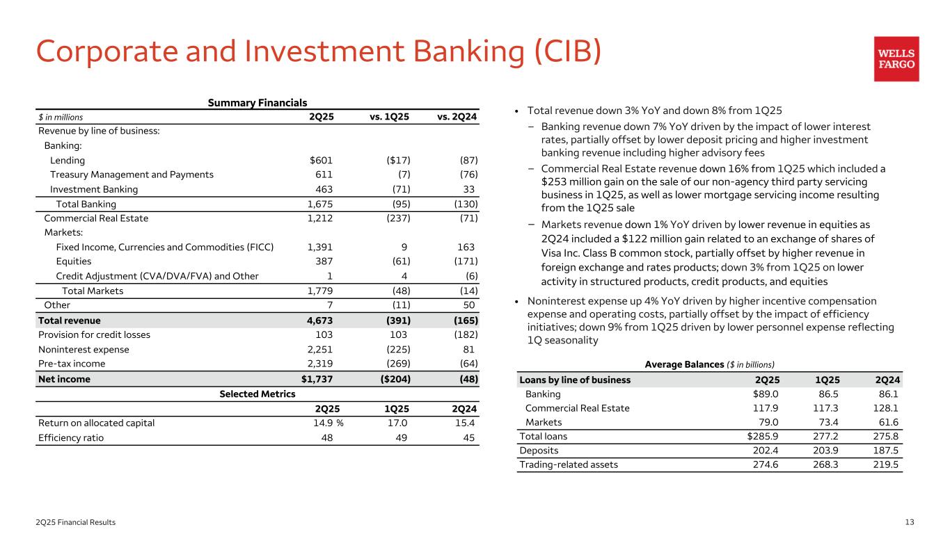 Slide 13 of 21