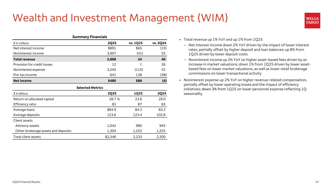 Slide 14 of 21