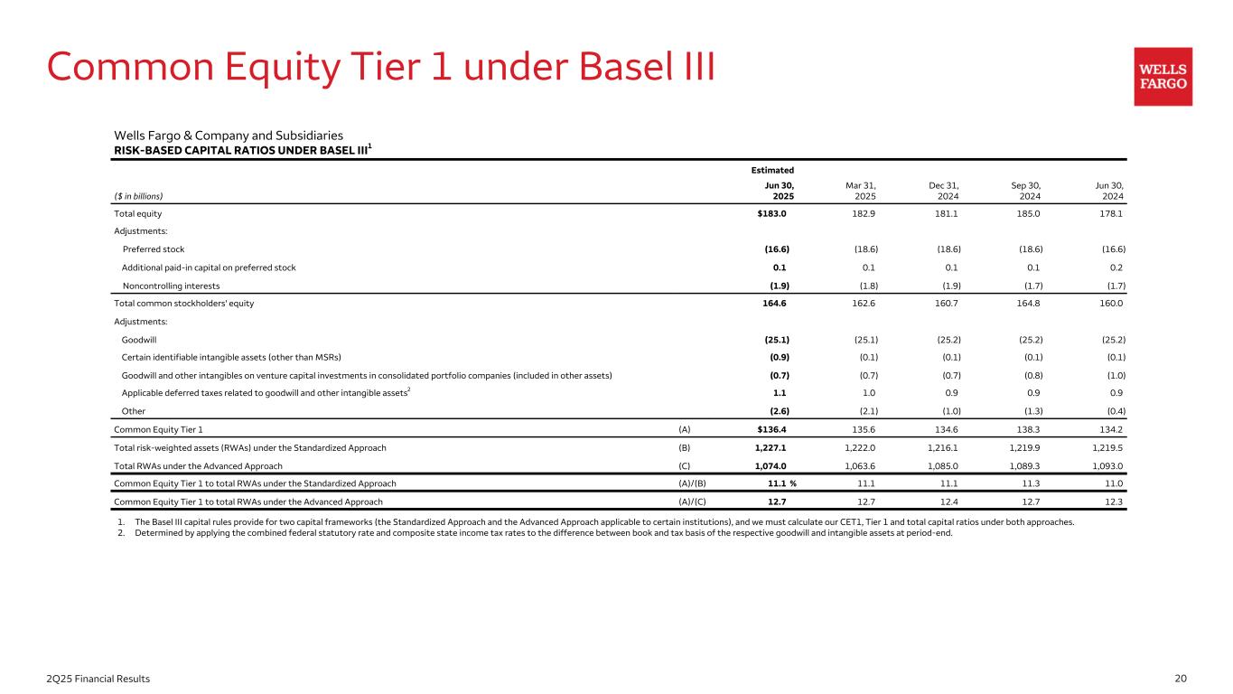 Slide 20 of 21