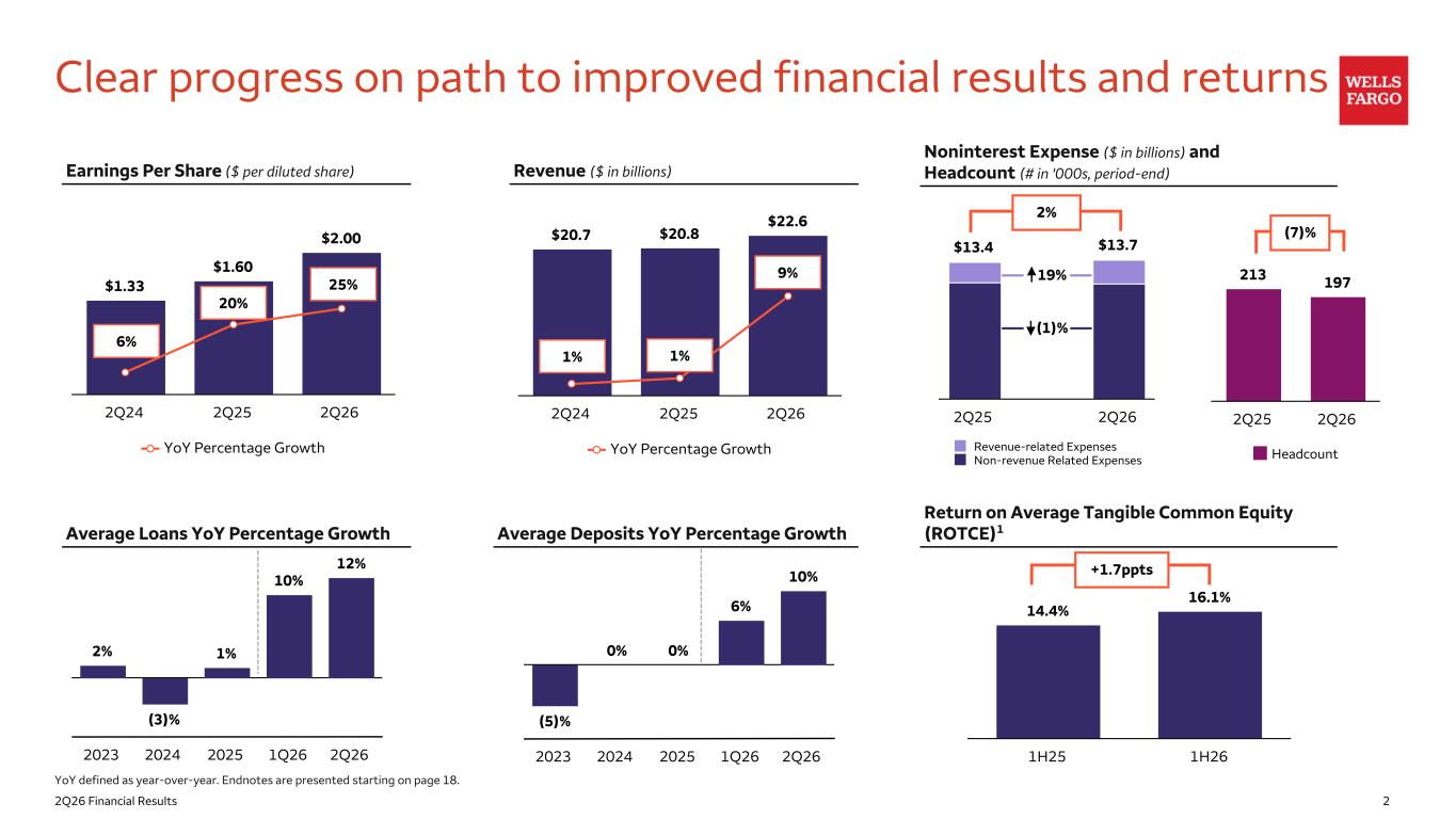 Slide 2 of 23