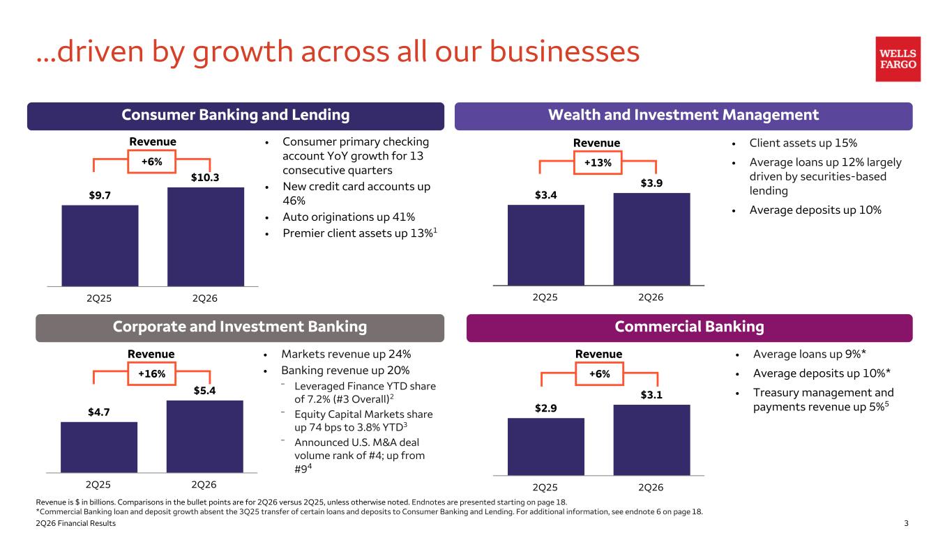 Slide 3 of 23