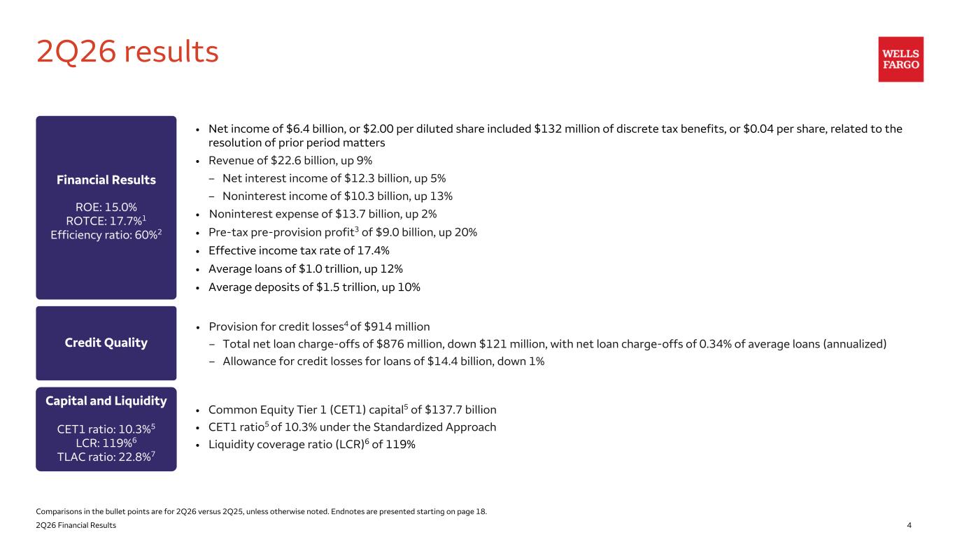 Slide 4 of 23