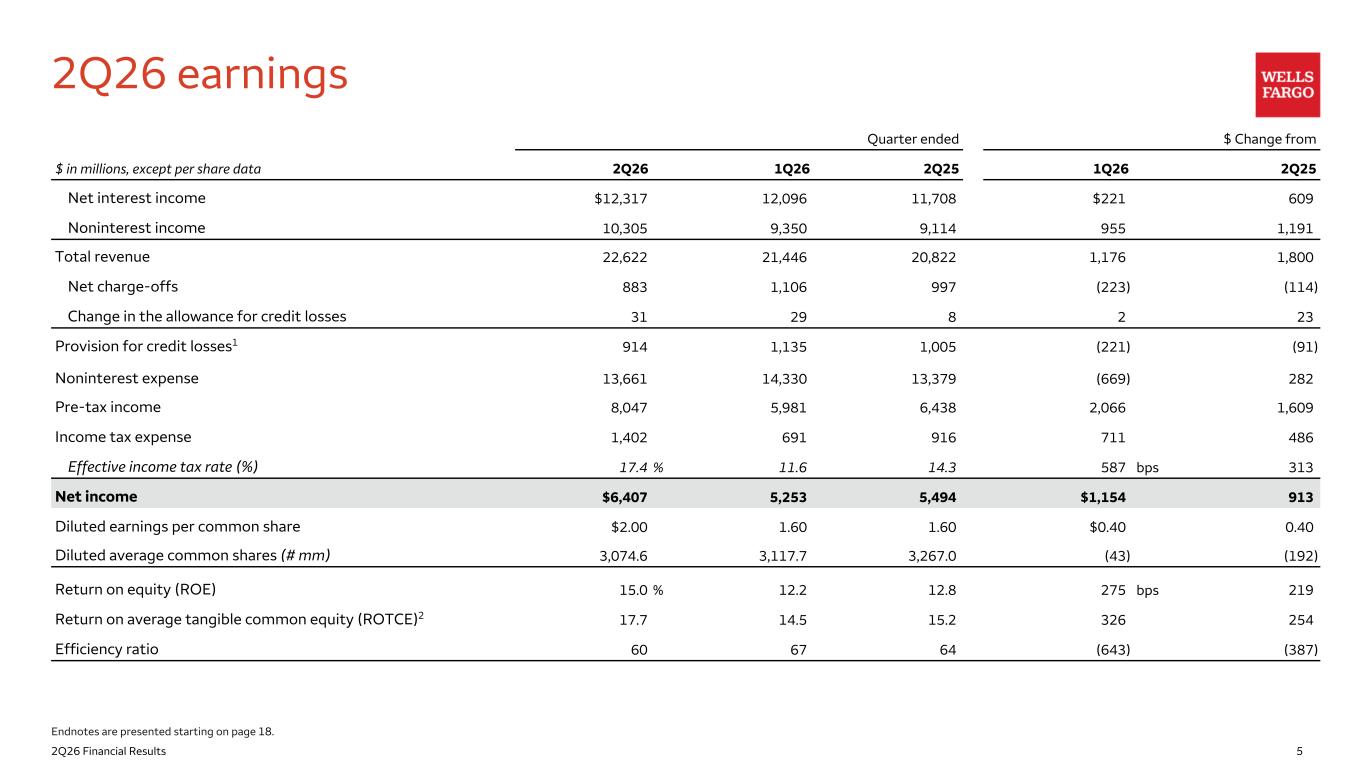 Slide 5 of 23