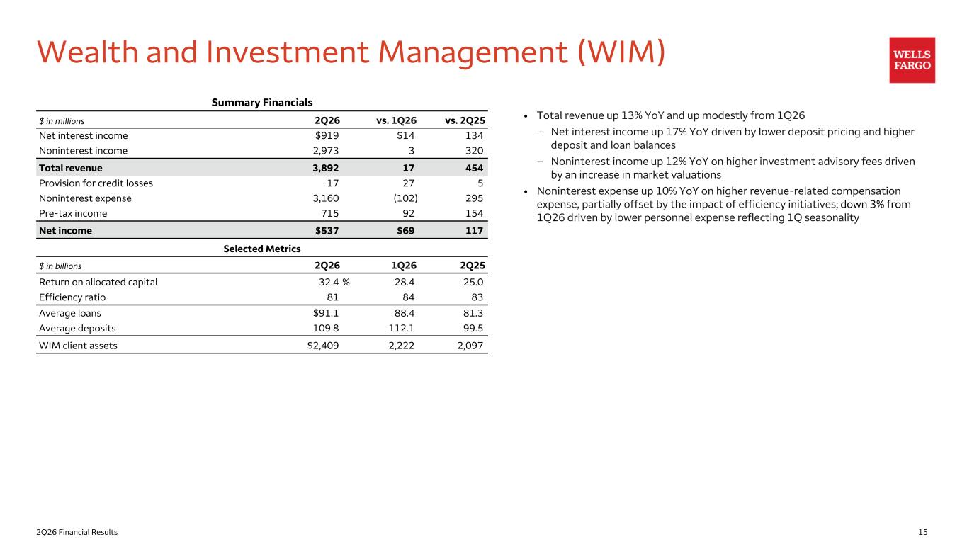 Slide 15 of 23