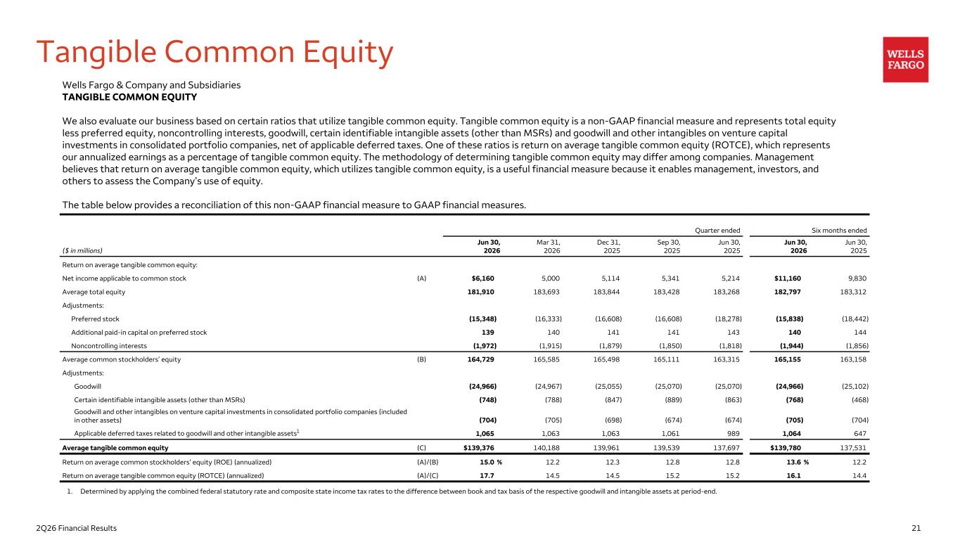 Slide 21 of 23
