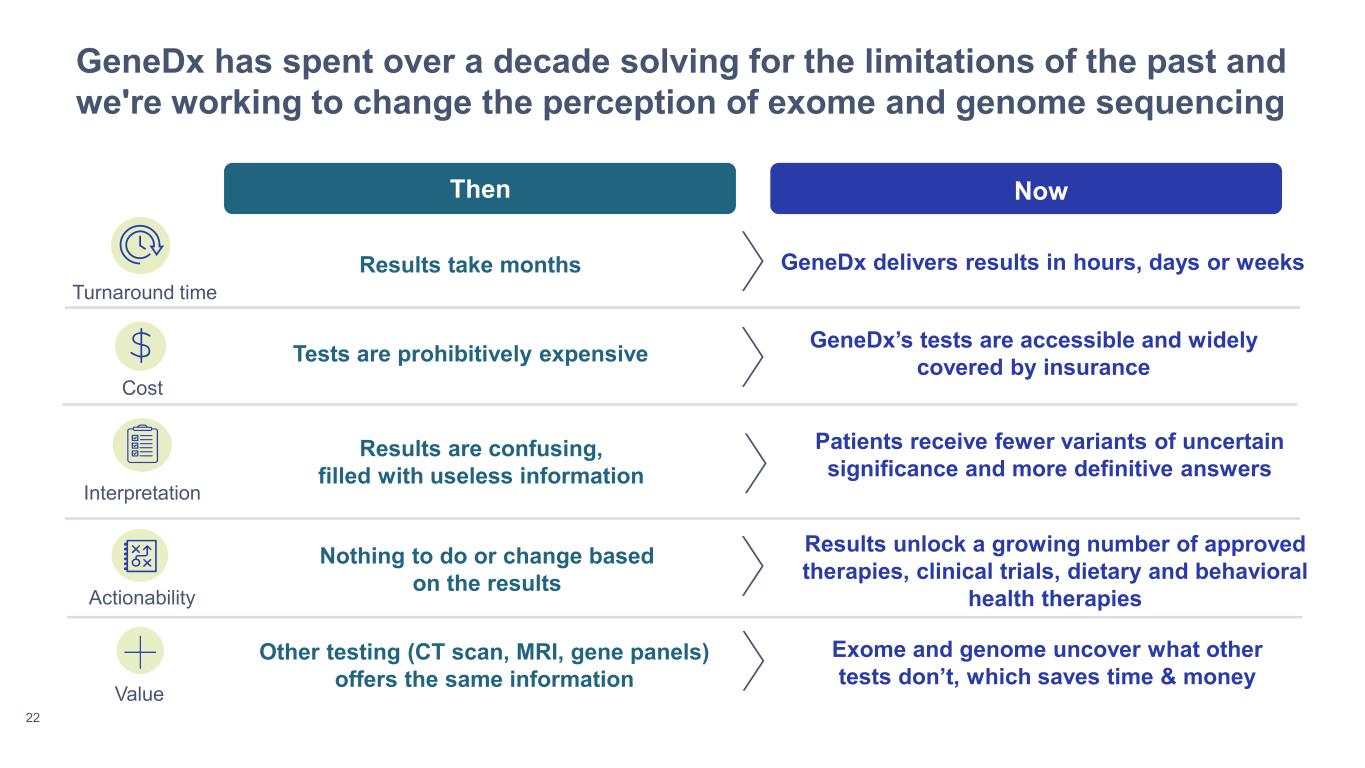 Slide 22 of 38