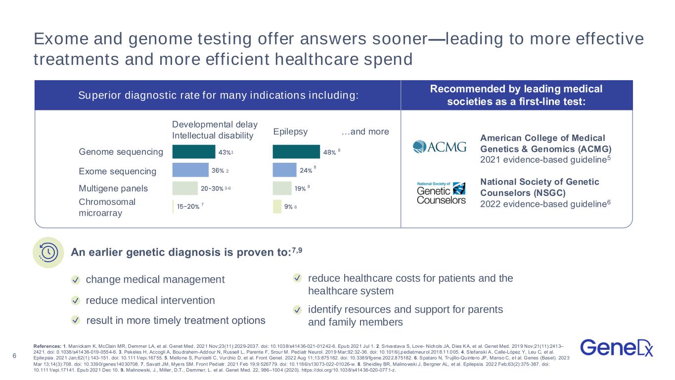 Slide 6 of 24