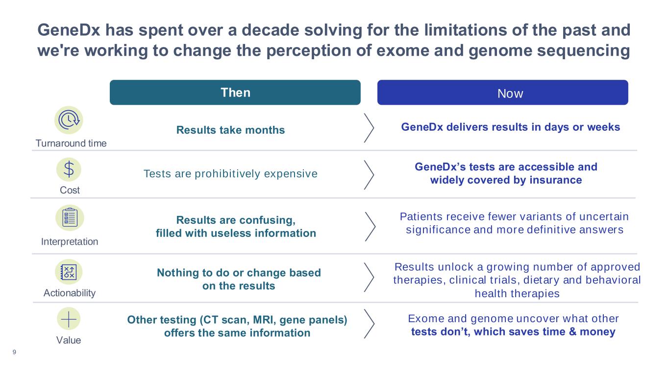 Slide 9 of 24