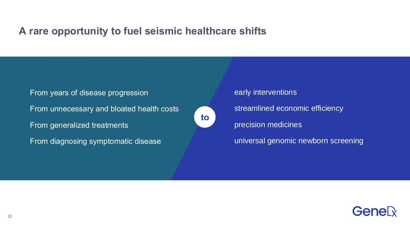 Slide 22 of 24