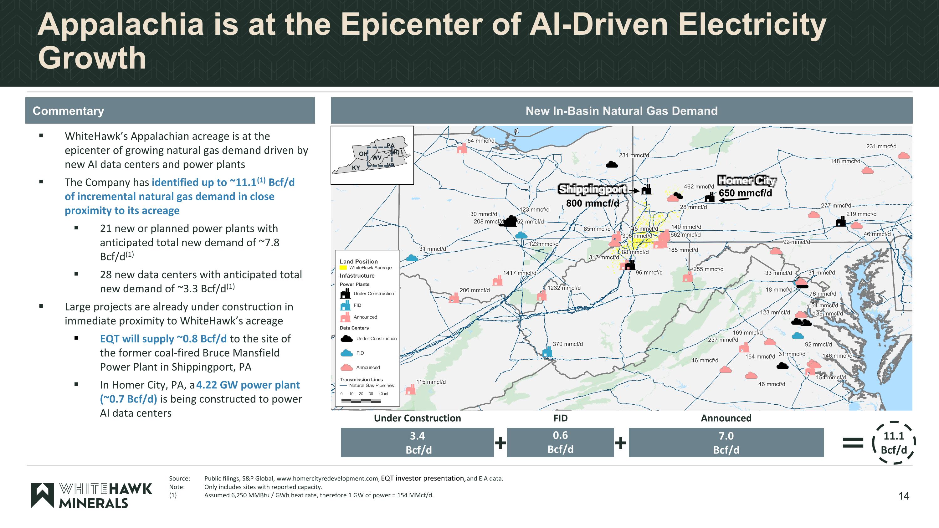 Slide 14