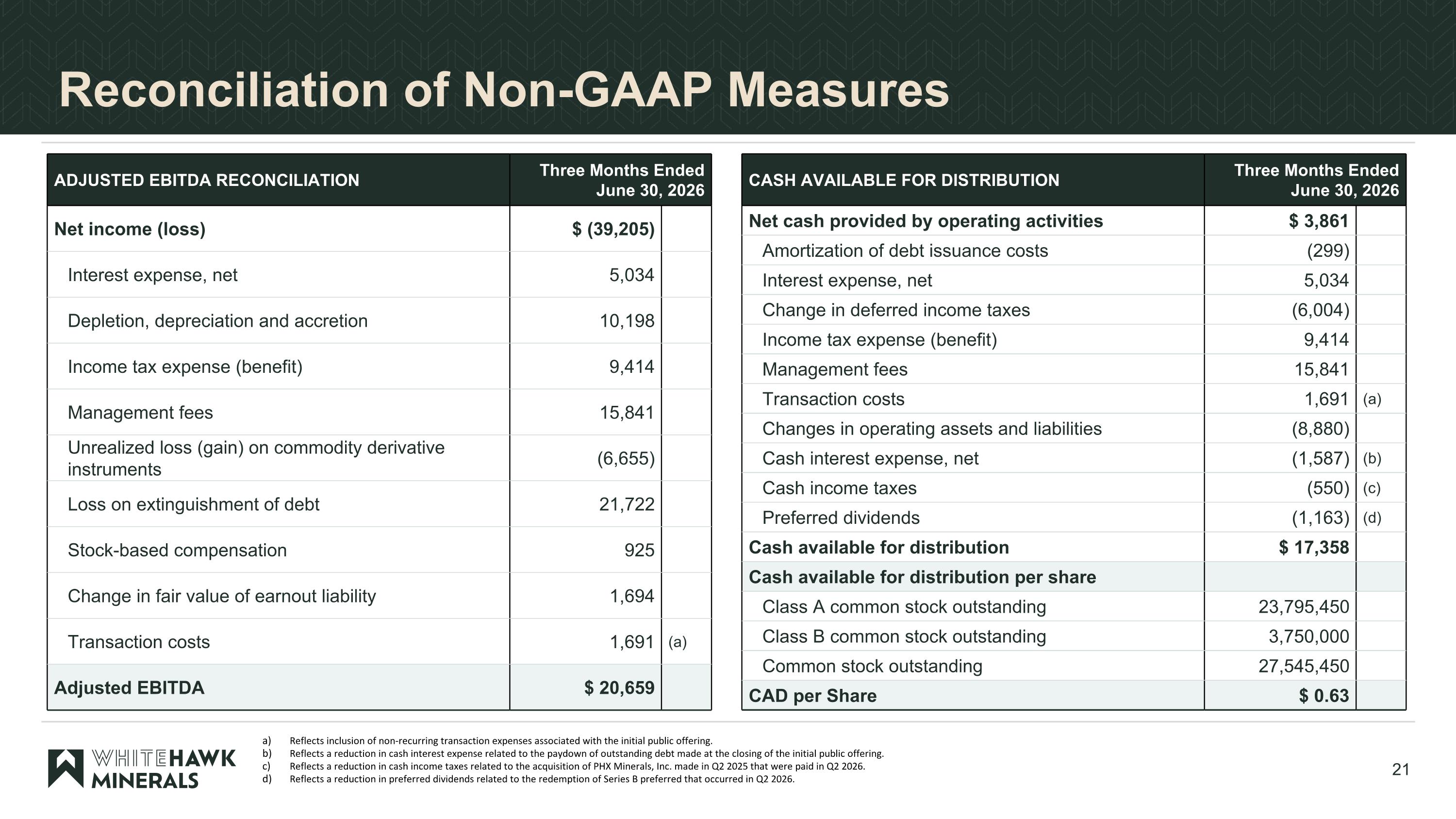 Slide 21