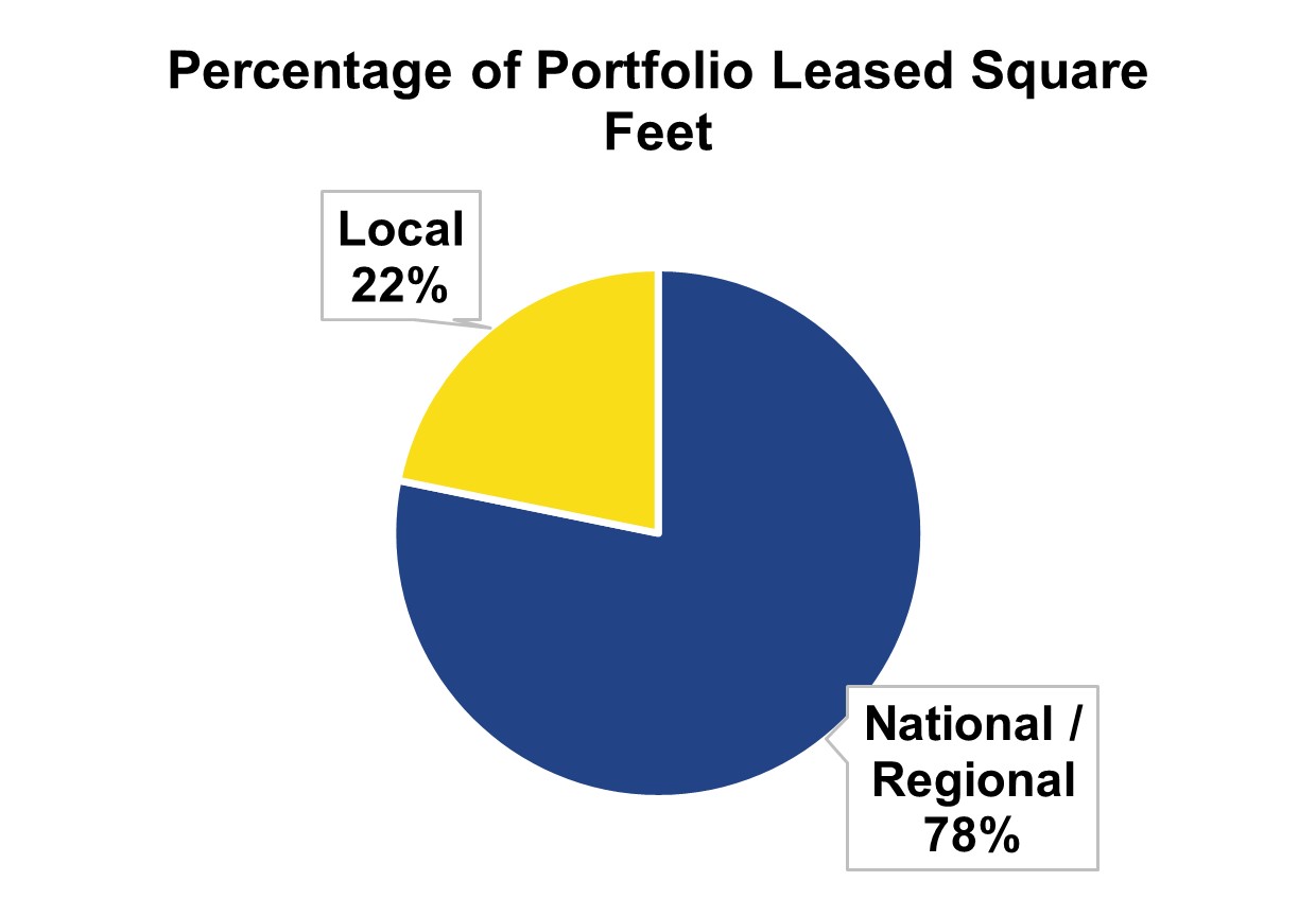percentagesfa.jpg
