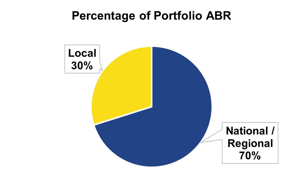 q32025percentageofportfoli.jpg