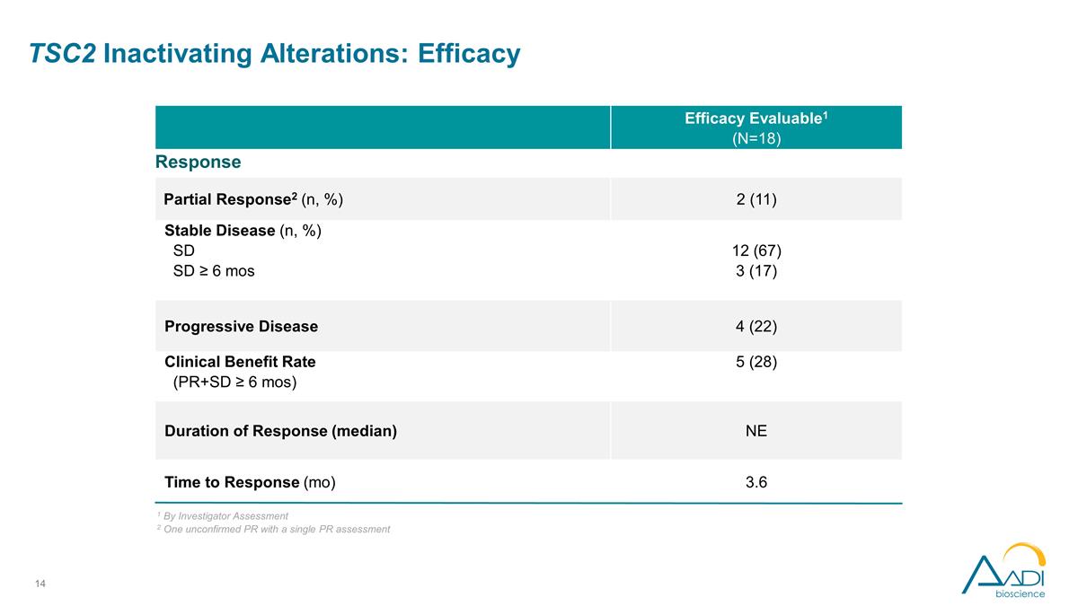 Slide 14