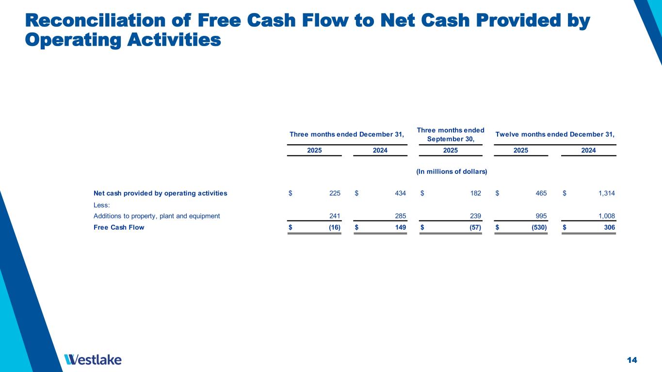 Slide 14 of 16
