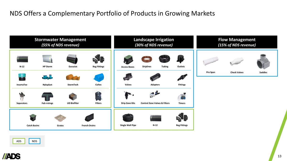 Slide 13
