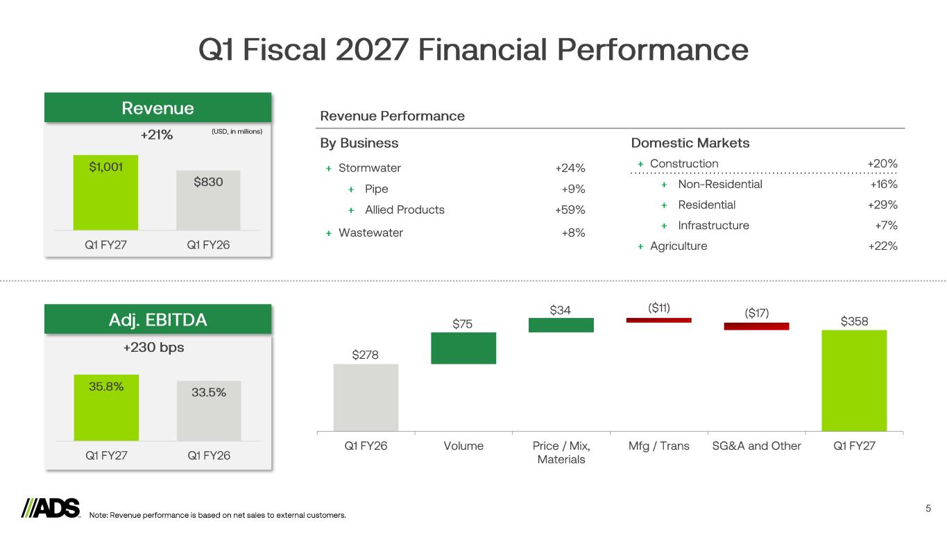 Slide 5 of 13