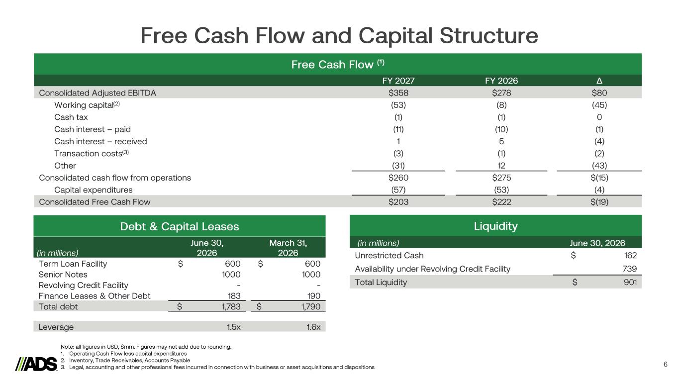 Slide 6 of 13