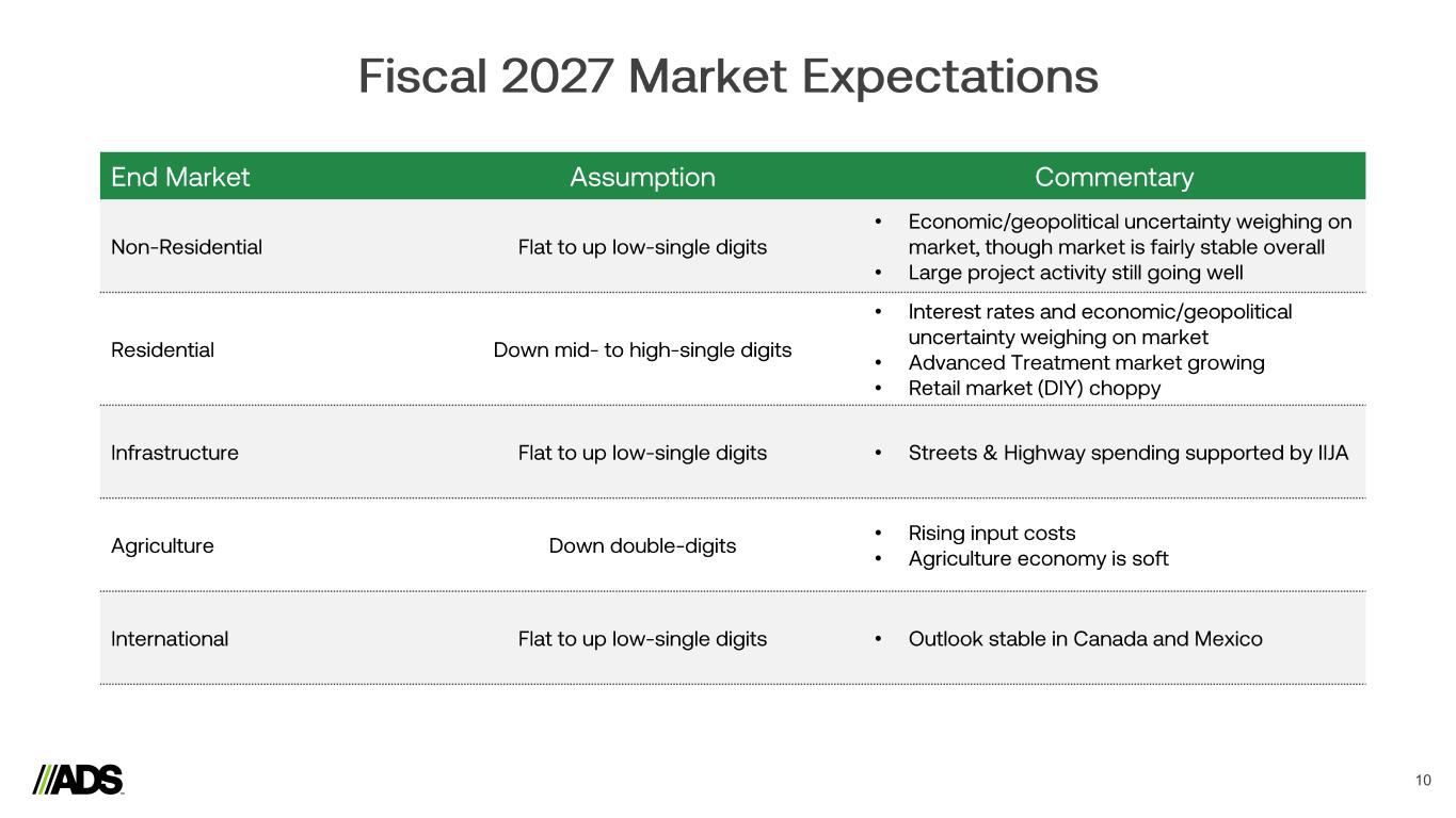 Slide 10 of 13
