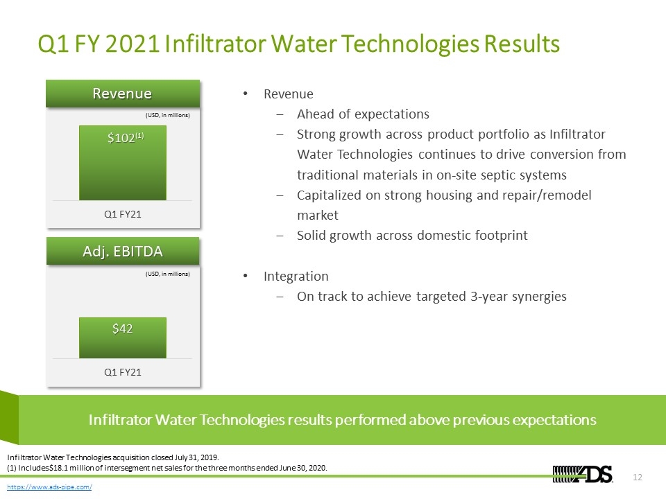 Slide 12